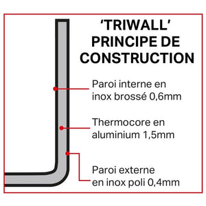 Vogue Triwall inductie steelpan 0,9L