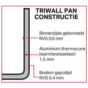 Vogue Triwall inductie steelpan 0,9L