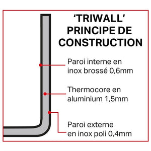 Vogue Triwall inductie steelpan 1,5L