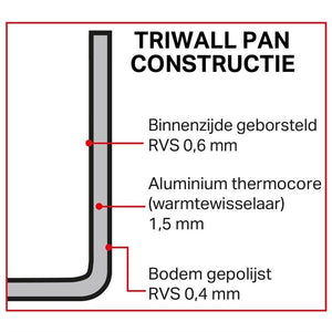 Vogue Triwall inductie steelpan 3L