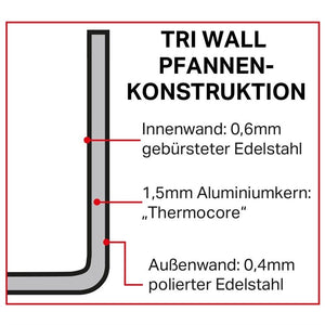 Vogue Triwall inductie kookpan 24cm 7L