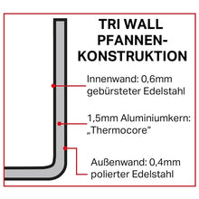 Afbeelding in Gallery-weergave laden, Vogue Triwall inductie kookpan 24cm 7L