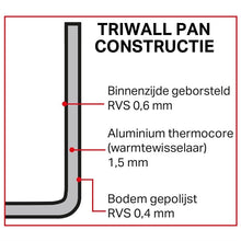 Afbeelding in Gallery-weergave laden, Vogue Triwall inductie kookpan 24cm 7L