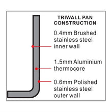 Afbeelding in Gallery-weergave laden, Vogue Triwall inductie kookpan 28cm 9,5L